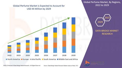 fragrance market growth.